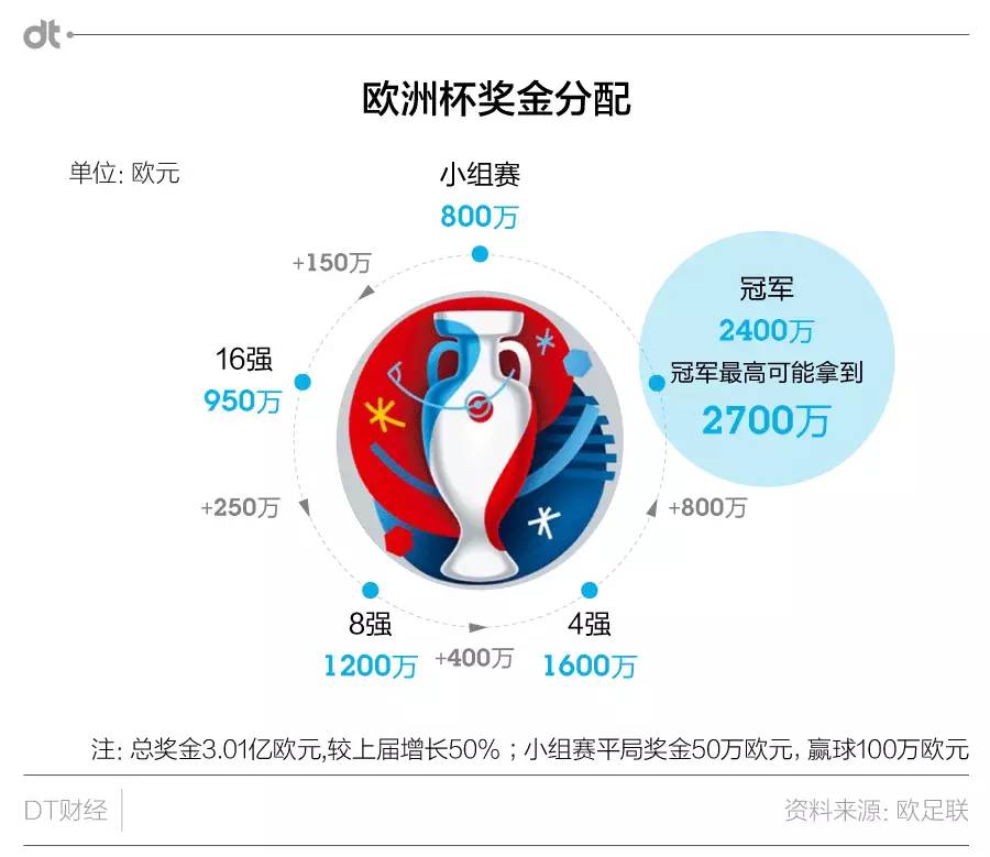 足球明星球衣销量_足球球员球衣历史销量数据_足球球衣销售历年排名