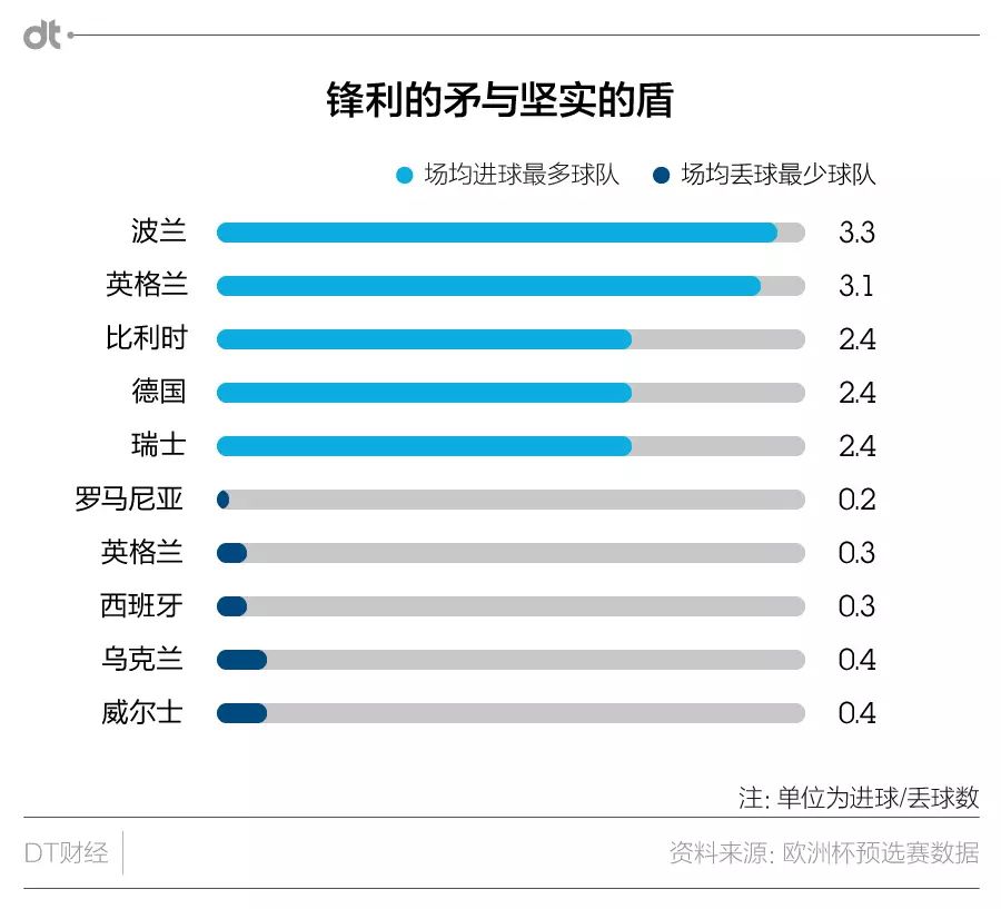 足球球员球衣历史销量数据_足球球衣销售历年排名_足球明星球衣销量