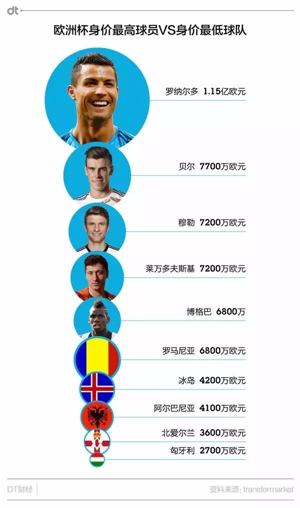 足球球员球衣历史销量数据_足球球衣销售历年排名_足球明星球衣销量
