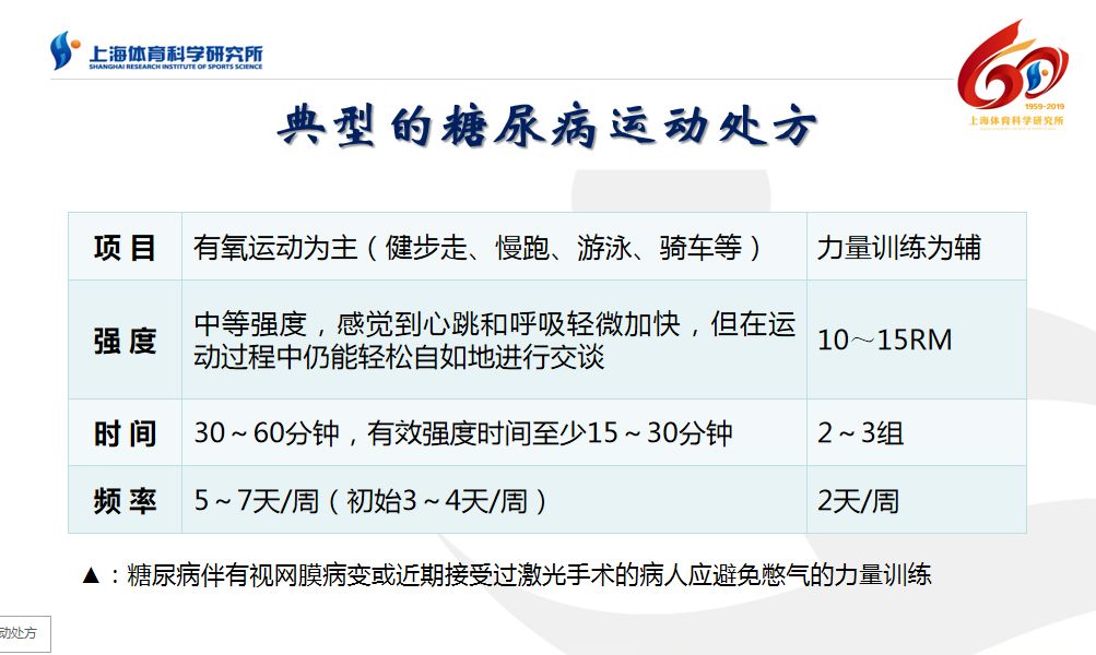 亚健康防治运动_预防亚健康的措施四个_亚健康预防措施