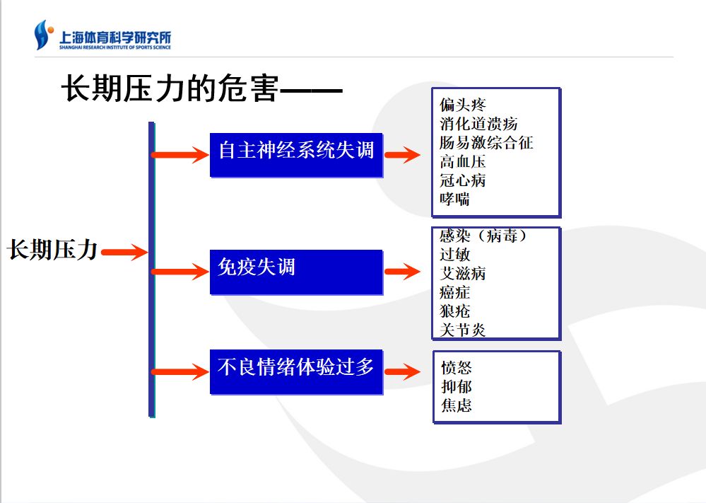 预防亚健康的措施四个_亚健康预防措施_亚健康防治运动