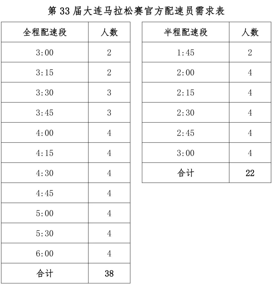 大连马拉松半程报名_大连马拉松报名条件_大连马拉松报名费