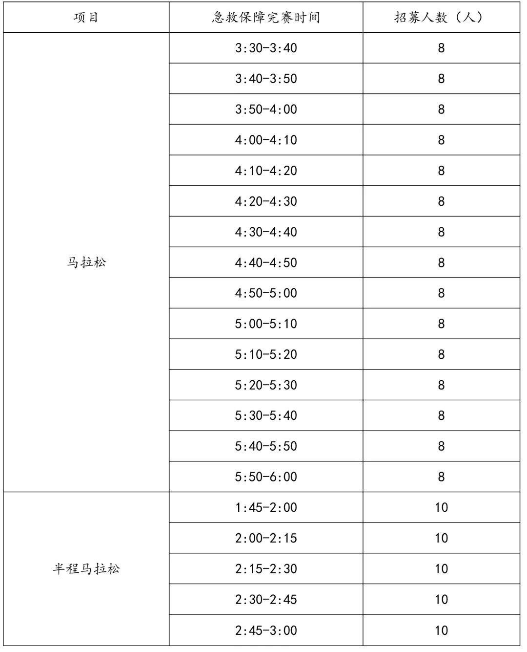 大连马拉松半程报名_大连马拉松报名条件_大连马拉松报名费
