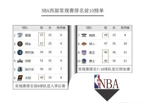 篮球所有规则大全_篮球常规规则排名表_篮球常规排名规则