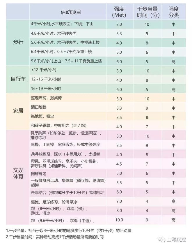 健身房运动小贴士_节水小贴士小妙招图片_有氧运动小贴士