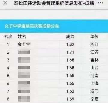 跳高冠军比赛视频_1米八跳高冠军_跳高冠军跳多高